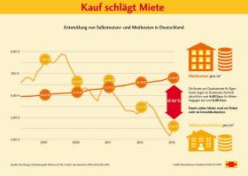 Andreas Burkart: Baufinanzierung & Bausparen in Baden-Baden