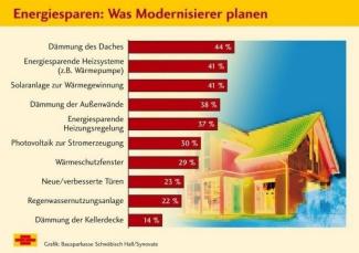 Dominik Laurien: Baufinanzierung & Bausparen in Quakenbrück