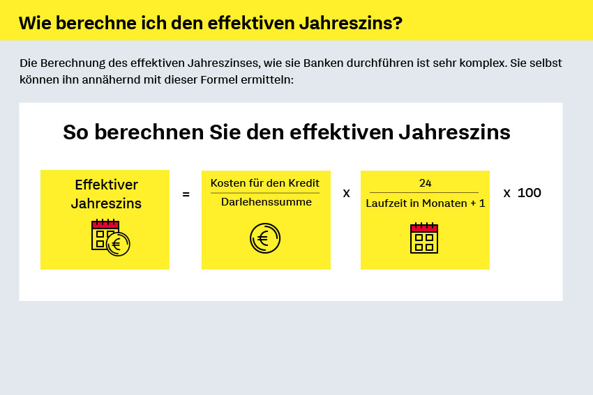 Grafik: Vereinfachte Berechnung des effektiven Jahreszinses