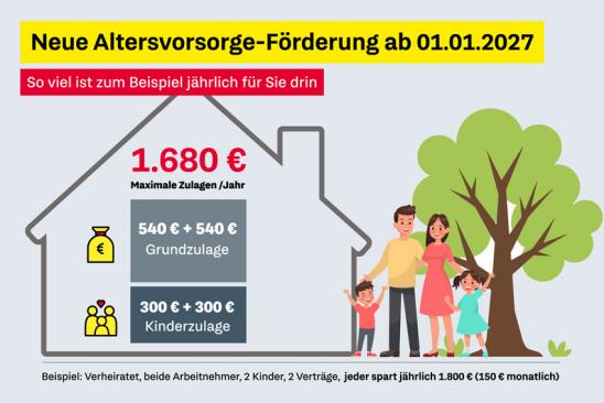Infografik Altersvorsorge-Förderung 2027