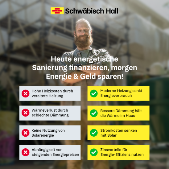 Grafik Energetische Sanierung