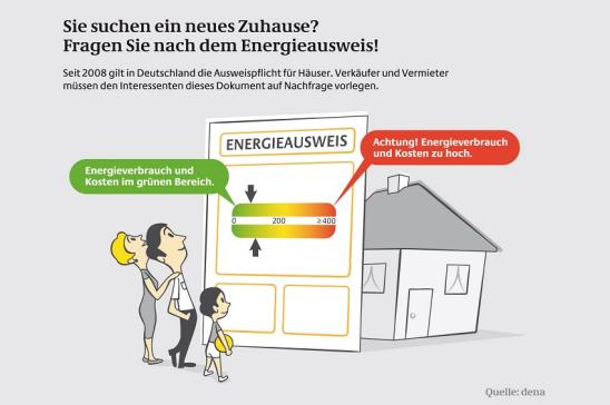 Energieausweis Grafik Neues Zuhause