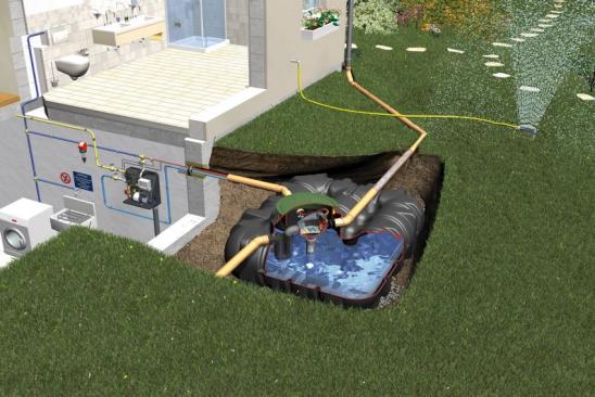 Grafische Darstellung Regenwassernutzung im Garten