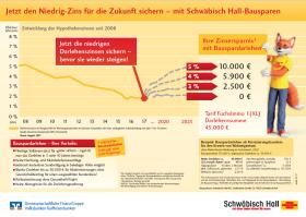 Anna Böhm: Baufinanzierung & Bausparen in Hallstadt
