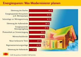 Christian Heldt: Baufinanzierung & Bausparen in Wildeshausen