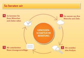 Florian Krauß: Baufinanzierung & Bausparen in Kehl