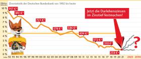 Lukas Leichsenring: Baufinanzierung & Bausparen in Hamburg