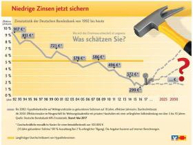 Markus Grimm: Baufinanzierung & Bausparen in Deggendorf