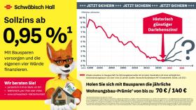 Markus Pflügl: Baufinanzierung & Bausparen in Reisbach