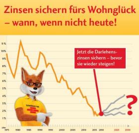 Marvin Wolff: Baufinanzierung & Bausparen in Waldeck