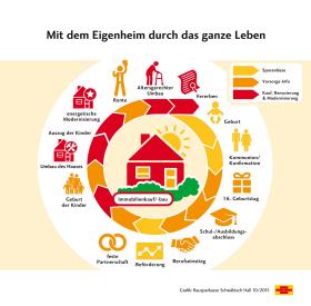 Meinolf Joachim: Baufinanzierung & Bausparen in Salzkotten