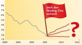 Peter Jäger: Baufinanzierung & Bausparen in Schwerin