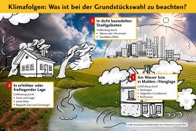 Robert Frommhold: Baufinanzierung & Bausparen in Bremen