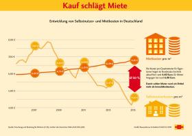Rolf Zeitler: Baufinanzierung & Bausparen in 