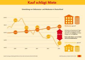 Rolf Zeitler: Baufinanzierung & Bausparen in