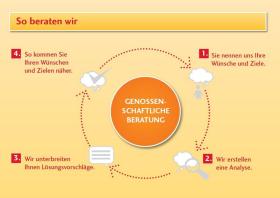 Sebastian Weder: Baufinanzierung & Bausparen in