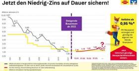 Sebastian Winckler: Baufinanzierung & Bausparen in Loxstedt