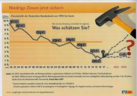 Sonja Kuhn: Baufinanzierung & Bausparen in Auerbach