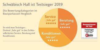 Fabian Bach: Baufinanzierung & Bausparen in Estenfeld