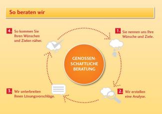 Jens Jendrzejewski: Baufinanzierung & Bausparen in Radeberg