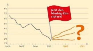 Sandra Röck: Baufinanzierung & Bausparen in Kißlegg
