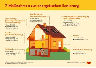 Stefan Fenten: Baufinanzierung & Bausparen in Viersen