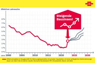 Tim Hausdörfer: Baufinanzierung & Bausparen in Oppenheim