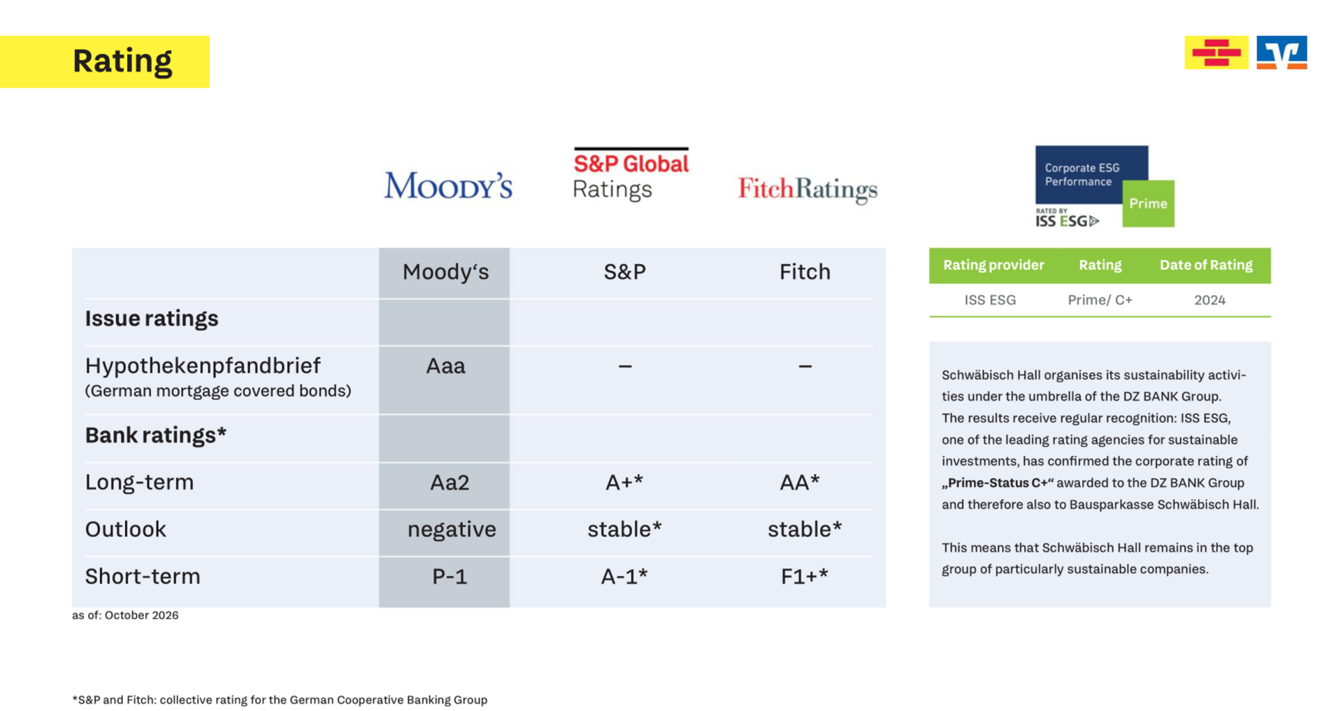Rating