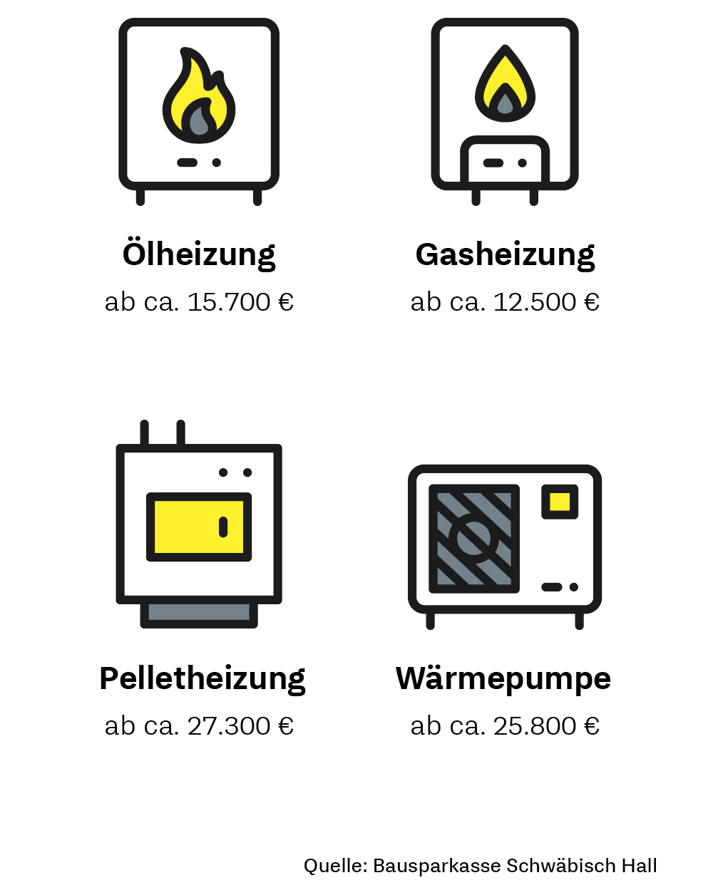 Infografik: Kosten einer neuen Heizung