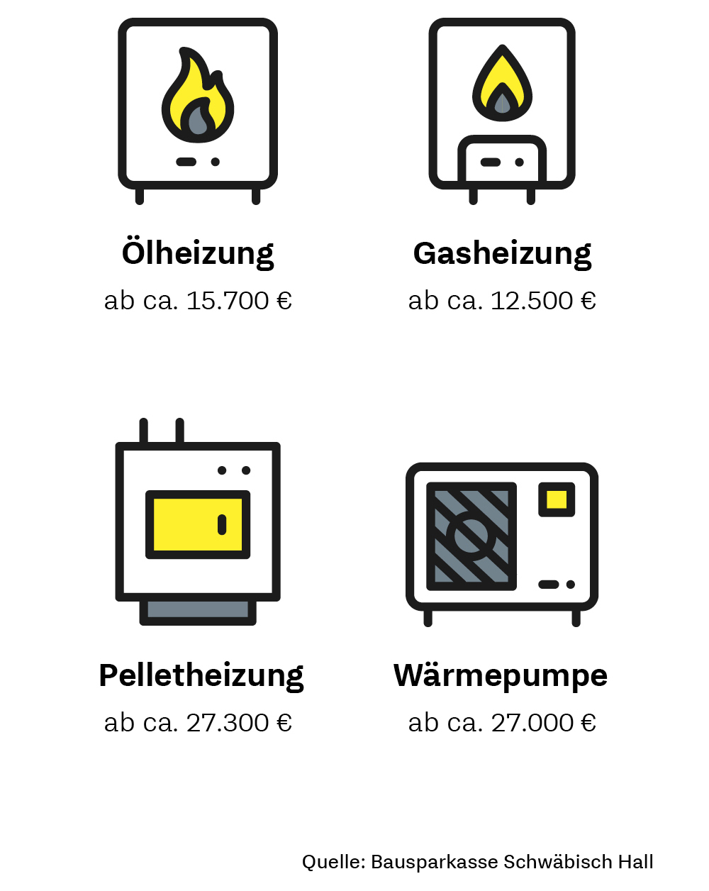 Infografik: Kosten einer neuen Heizung