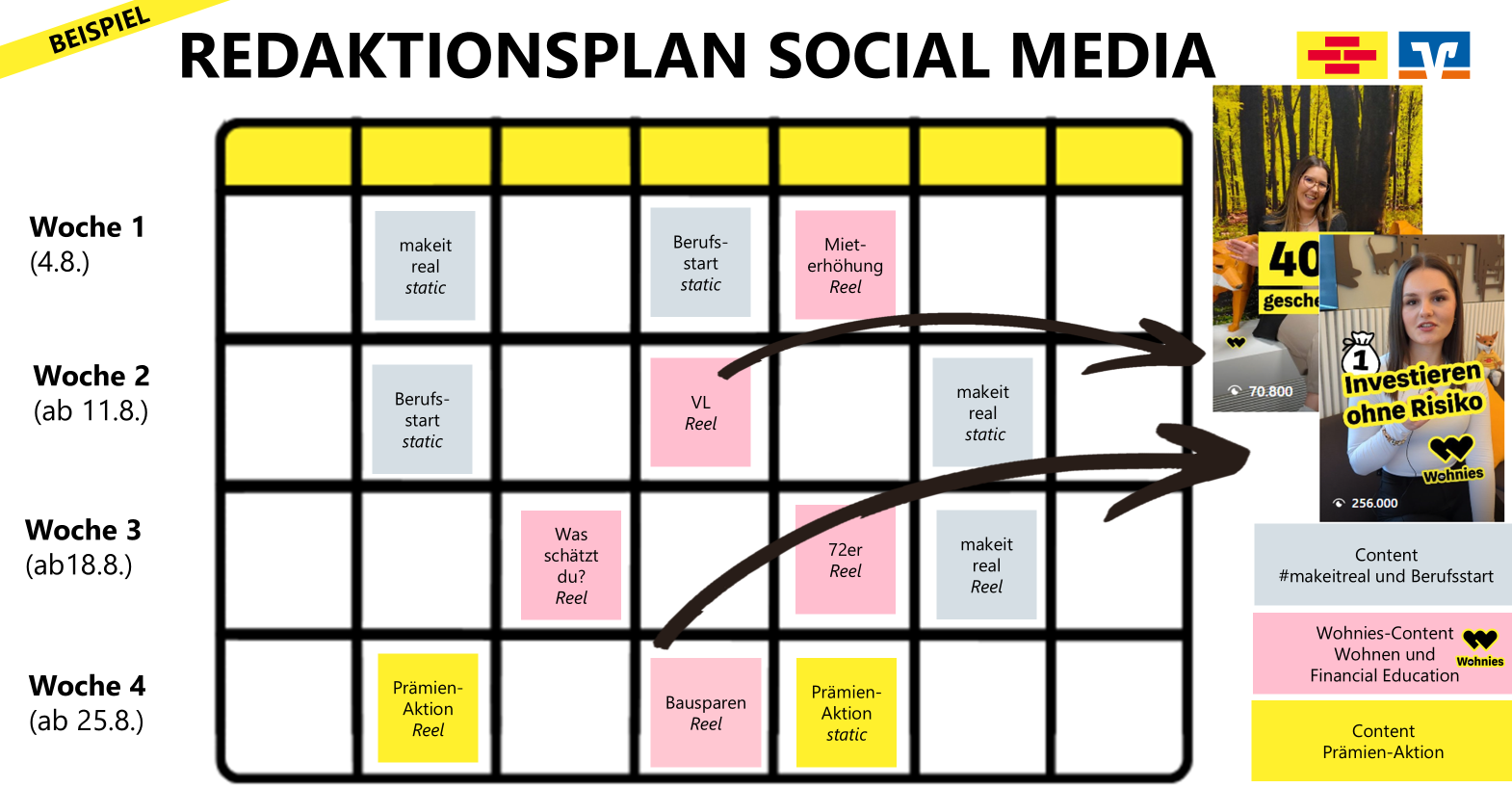 Content Redaktionsplan Social Content Redaktionsplan Social