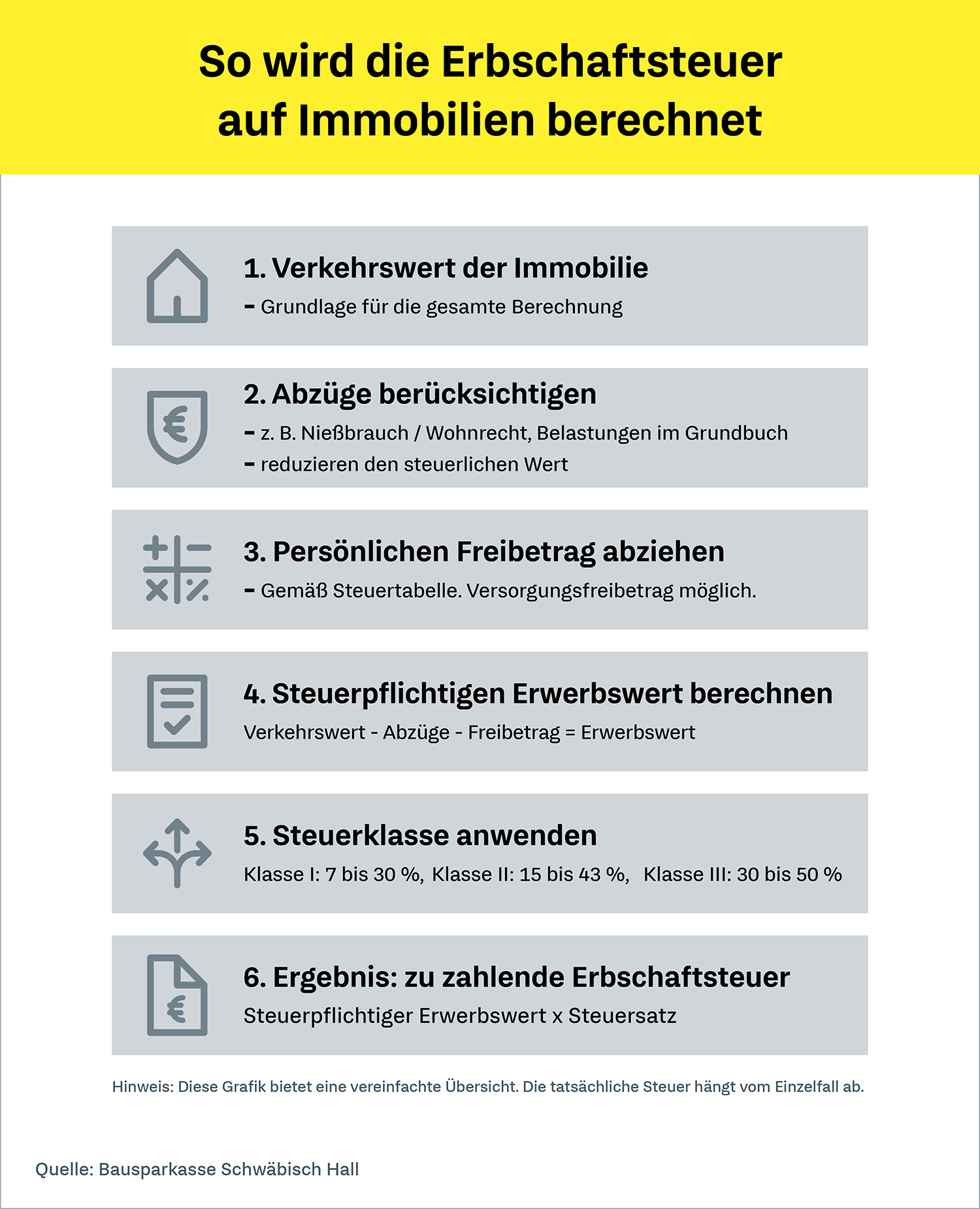 Grafik: So wird die Erbschaftsteuer berechnet