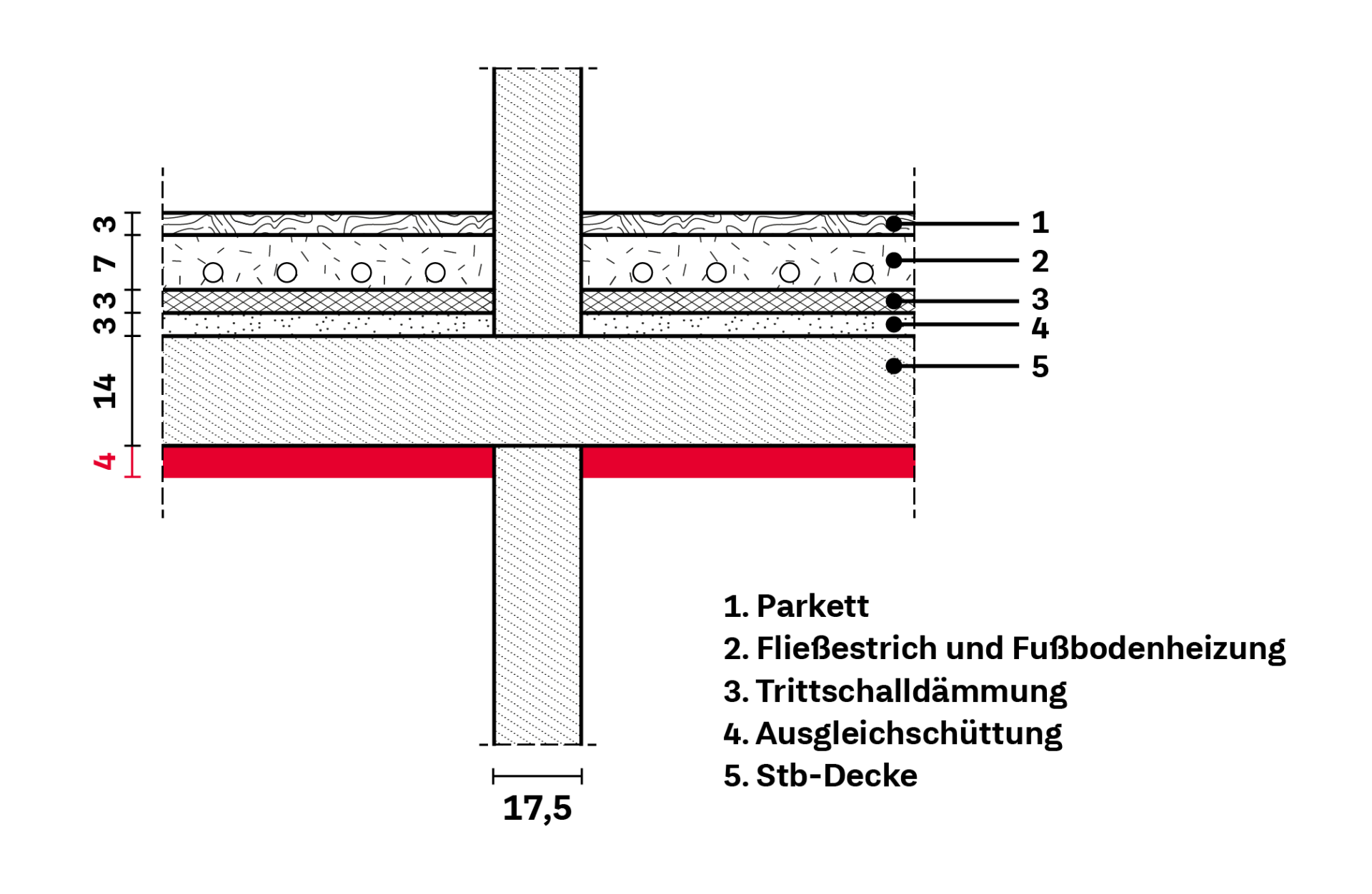 Grafik: Aufbau einer Geschossdecke, herkömmliche Bauweise 