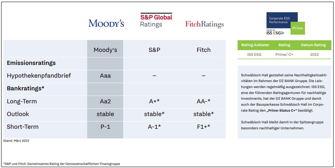Rating